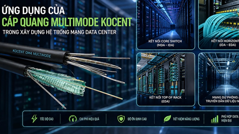 Ứng dụng của cáp quang Multimode KCO trong Data Center