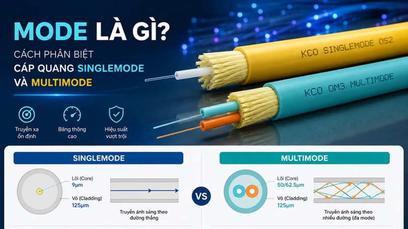 Mode là gì ? Cách phân biệt cáp quang singlemode và multimode