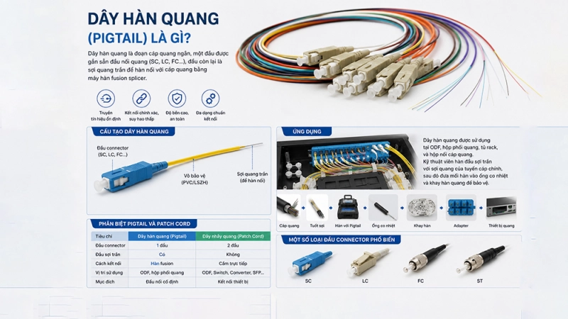 Dây hàn quang là gì?