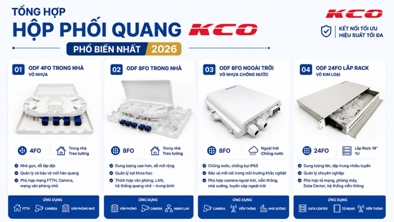 Tổng hợp một số hộp phối quang trong nhà bán chạy nhất năm 2026