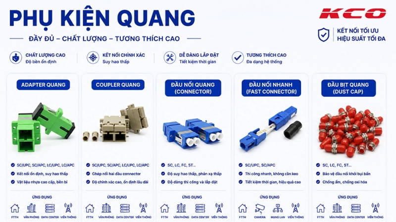Phân phối phụ kiện quang chính hãng giá tốt