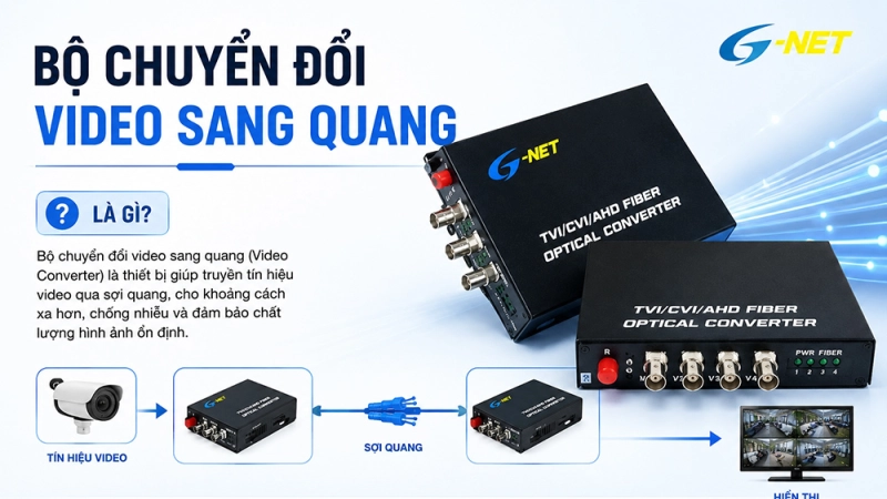 Bộ chuyển đổi video sang quang là gì?