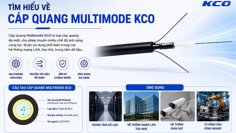 Cáp quang Multimode là cáp như thế nào? Các loại cáp quang Multimode