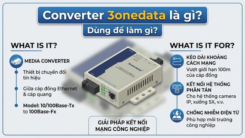 Converter 3onedata là gì? Dùng để làm gì? chất lượng tốt không