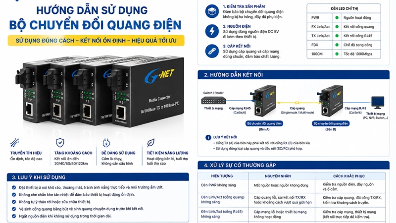 Hướng dẫn sử dụng bộ chuyển đổi quang điện đúng cách nhất