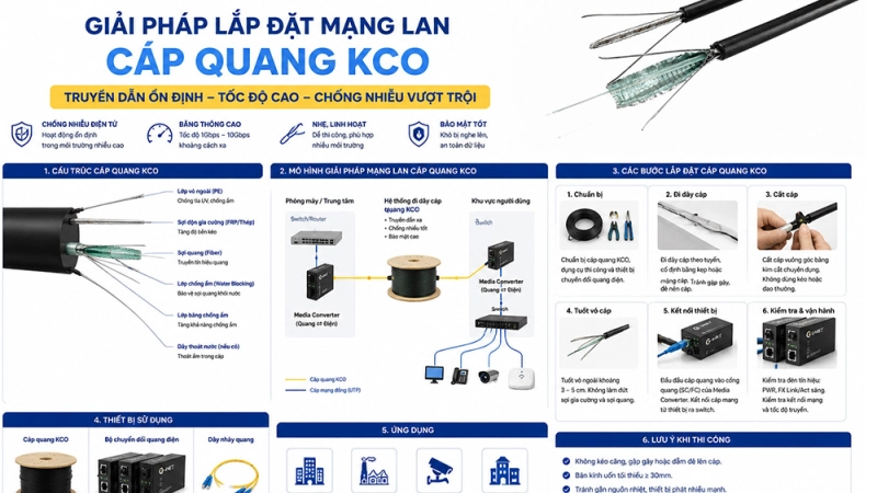 Tìm hiểu giải pháp lắp đặt hệ thống mạng LAN Cáp quang