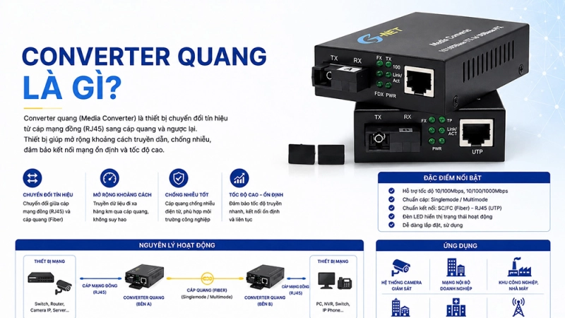 Tìm hiểu về module quang, converter quang G-NET