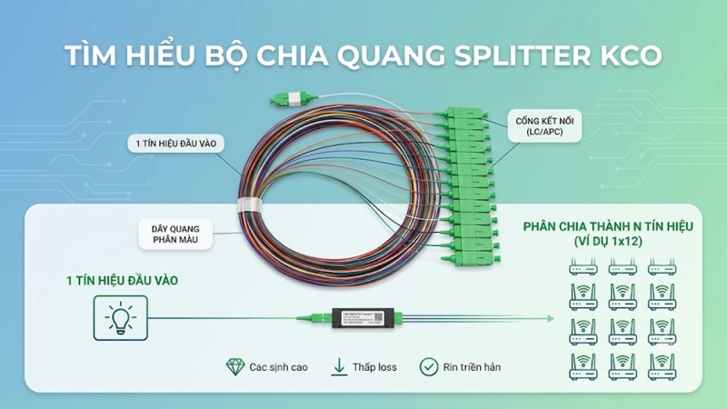 Tìm hiểu về bộ chia quang Splitter