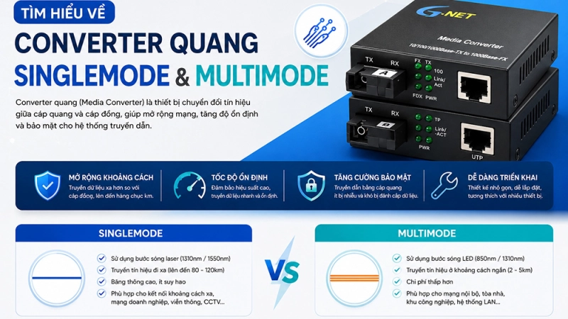 Tìm hiểu về Converter quang Multimode và Singlemode