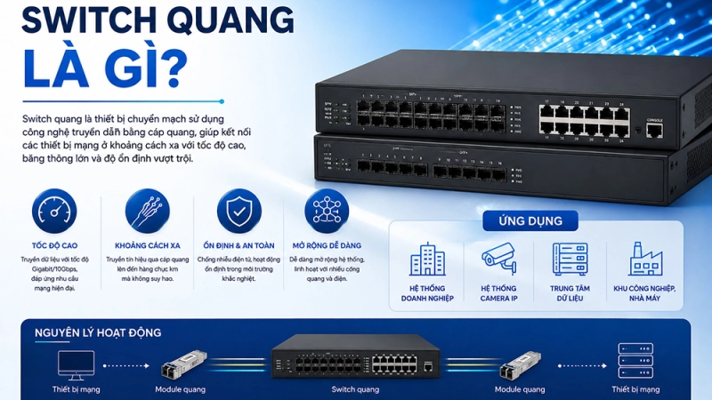 Switch quang là gì? Top 3 Switch quang được ưa chuộng nhất