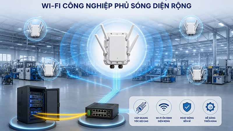Giải pháp cáp quang kết hợp Wi-Fi công nghiệp phủ sóng diện rộng