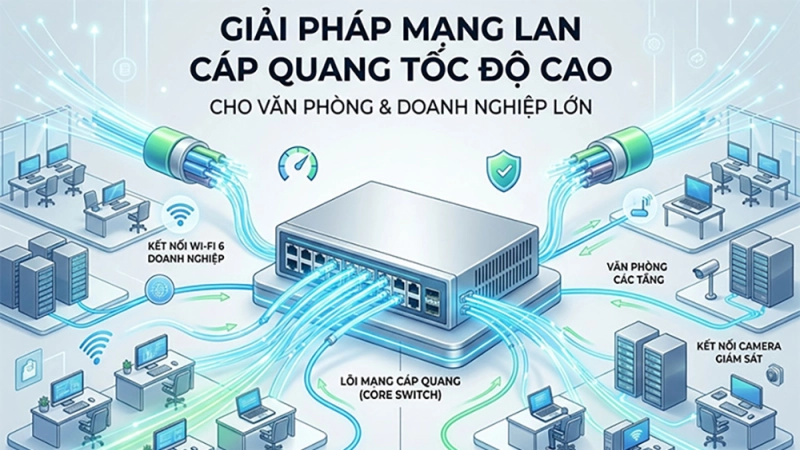 Giải pháp mạng LAN cáp quang cho văn phòng và doanh nghiệp