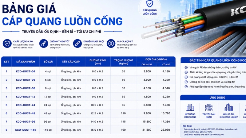 Bảng giá bán lẻ cáp quang luồn cống Singlemode PKL 2026