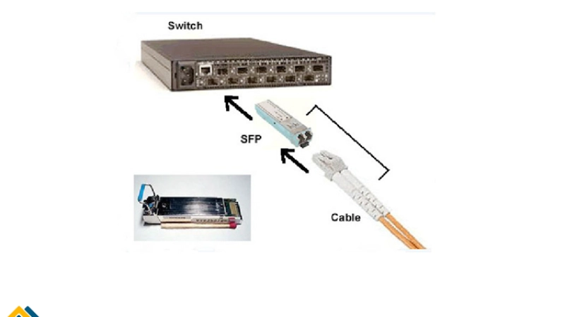 Module quang SFP là gì?