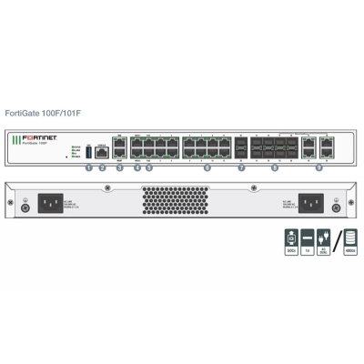 Fortigate 101F