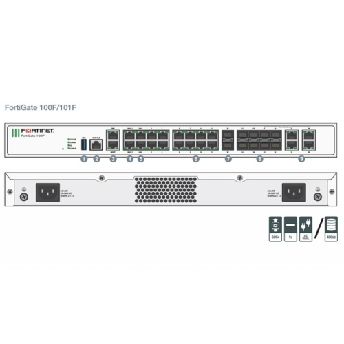 Fortigate 101F