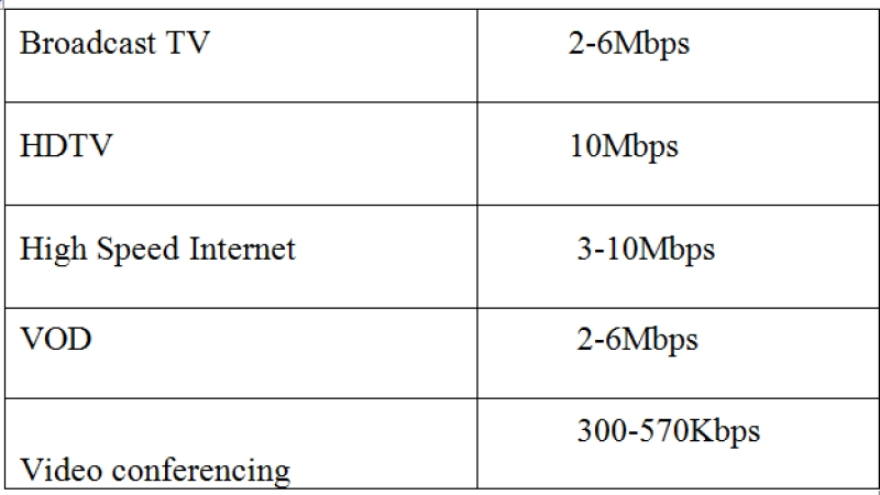 MẠNG FTTX (fiber to the X) MẠNG CỦA TƯƠNG LAI Phần 1