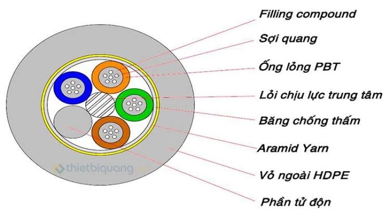 Địa chỉ bán cáp quang uy tín, giá rẻ nhất tại Hà Nội?