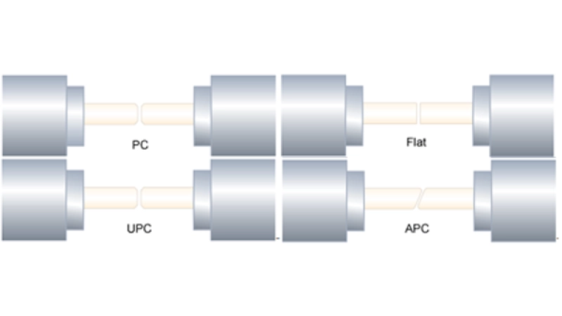 Phân biệt FLAT, PC, UPC và APC