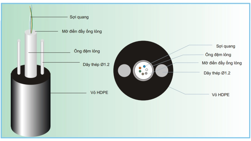 Cáp quang Single mode giá rẻ
