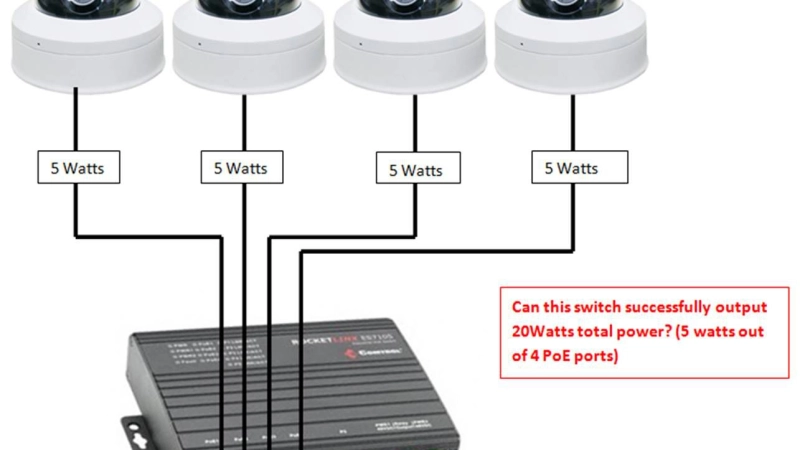 Những lưu ý khi chọn Switch POE cho với hệ thống Camera IP