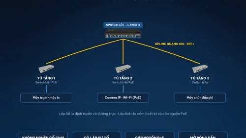 Hệ thống switch mạng cho doanh nghiệp