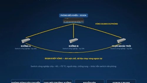 Hệ thống mạng cho nhà máy và hệ SCADA