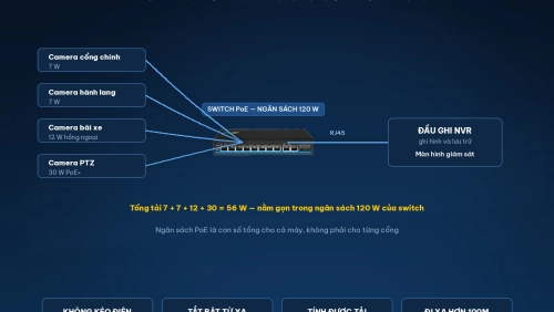 Hệ thống camera IP dùng switch PoE