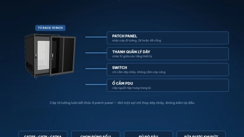 Tủ rack và hệ thống đi dây chuẩn cấu trúc