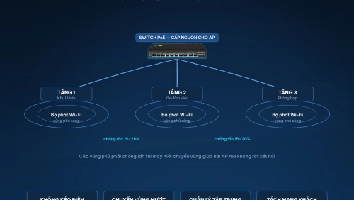 Hệ thống Wi-Fi cho doanh nghiệp