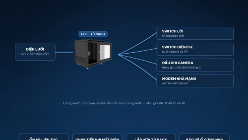 Bộ lưu điện UPS cho tủ mạng