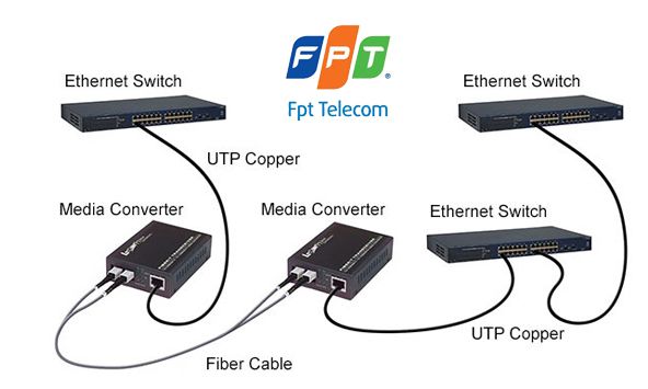 Giải pháp lắp đặt hệ thống mạng cáp quang nội bộ - LAN Quang, lắp đặt mạng LAN cáp quang nội bộ