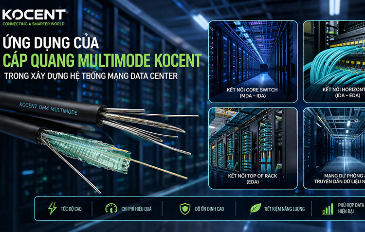 Ứng dụng của cáp quang Multimode KCO trong Data Center, Ứng dụng cáp quang Multimode KCO trong Data Center 2026