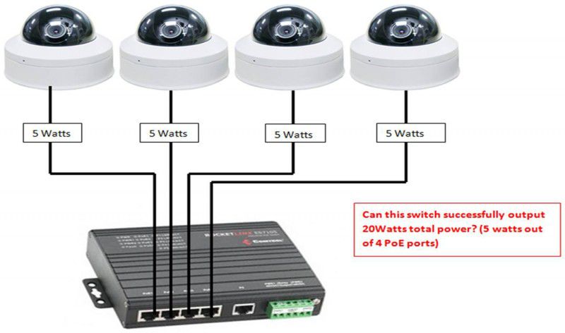 Những lưu ý khi chọn Switch POE cho với hệ thống Camera IP, Tìm hiểu những đăc tính của Switch PoE