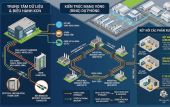 Giải pháp hạ tầng cáp quang công nghiệp cho nhà máy, KCN