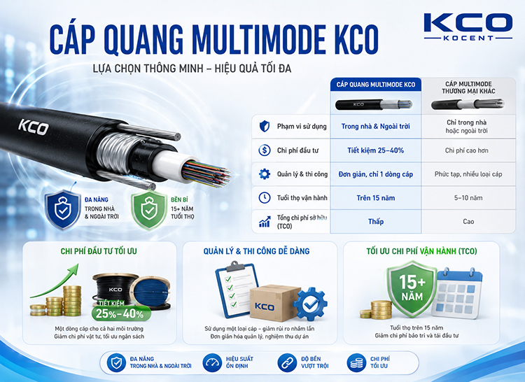 Lợi thế của cáp quang Multimode KCO Lợi thế của cáp quang Multimode KCO