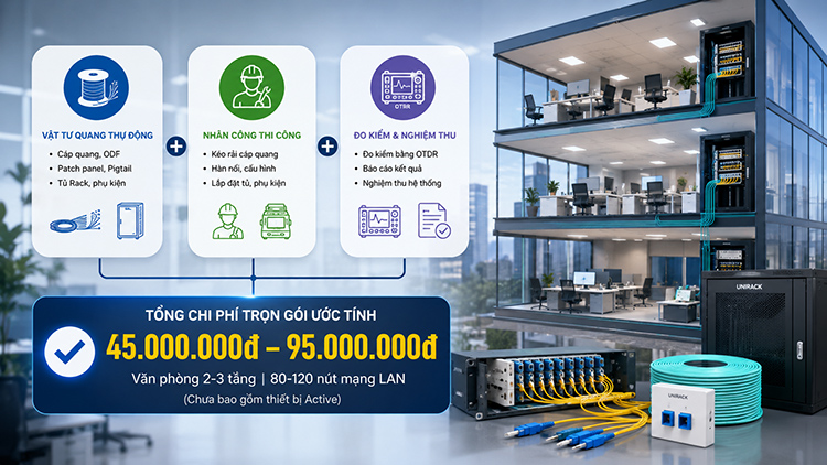 Dự toán chi phí mạng cáp quang cho văn phòng