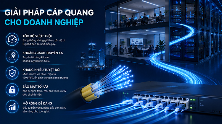Giải pháp cáp quang cho doanh nghiệp