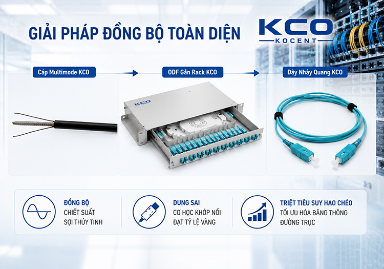 Giải pháp đồng bộ thiết bị trong hạ tầng mạng từ KCO Giải pháp đồng bộ thiết bị trong hạ tầng mạng từ KCO