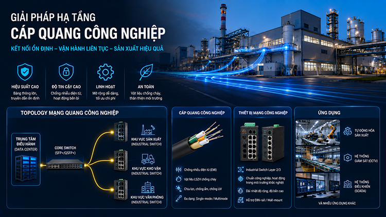 Giải pháp hạ tầng cáp quang công nghiệp cho nhà máy, khu công nghiệp