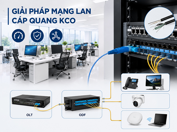 Giải pháp mạng LAN cáp quang cho văn phòng, doanh nghiệp (đồng bộ)