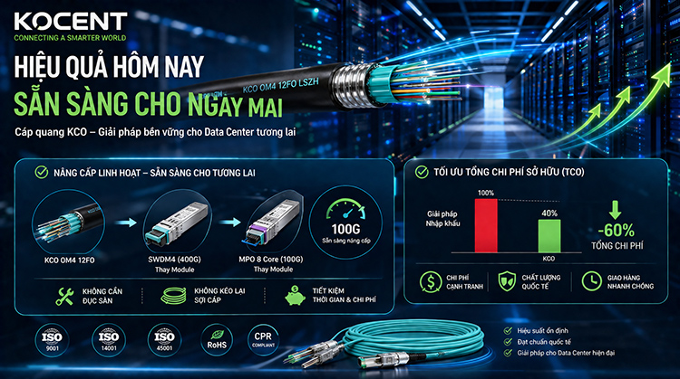 Độ hiệu quả và khả năng mở rộng của cáp quang multimode KCO