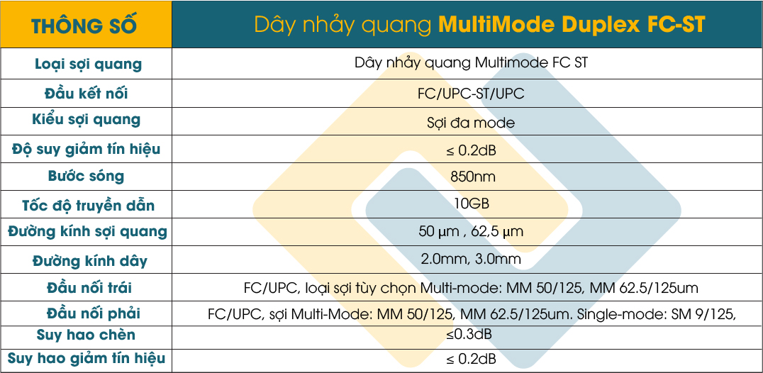 Dây nhảy quang Multimode DX FC-ST