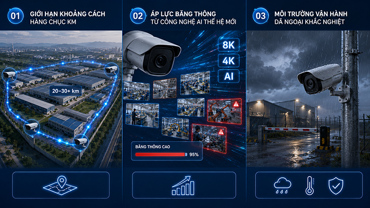 Thách thức khi lắp đặt Camera giám sát nhà máy lớn và KCN