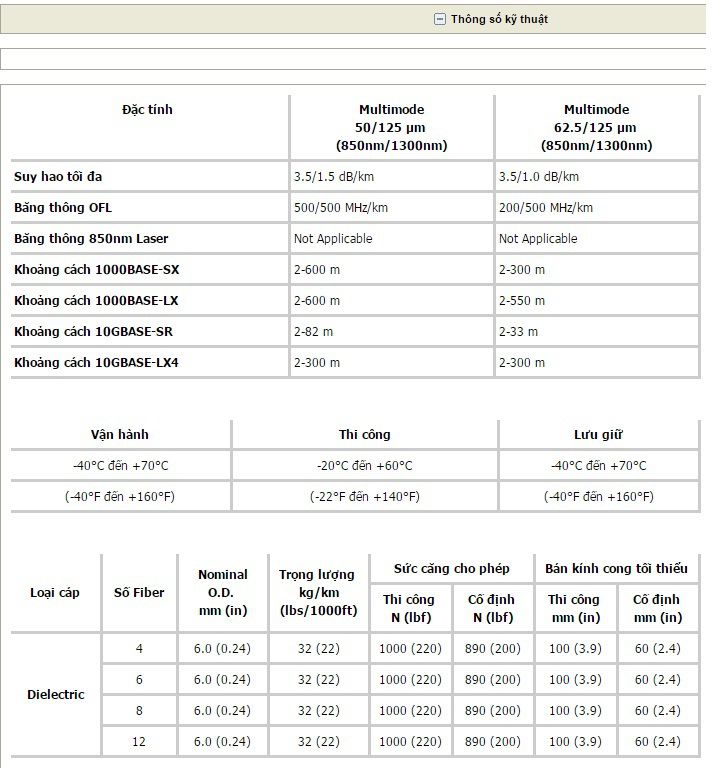 Thông số kỹ thuật Cáp quang ourdor Multimode 62.5/125µm 4core: