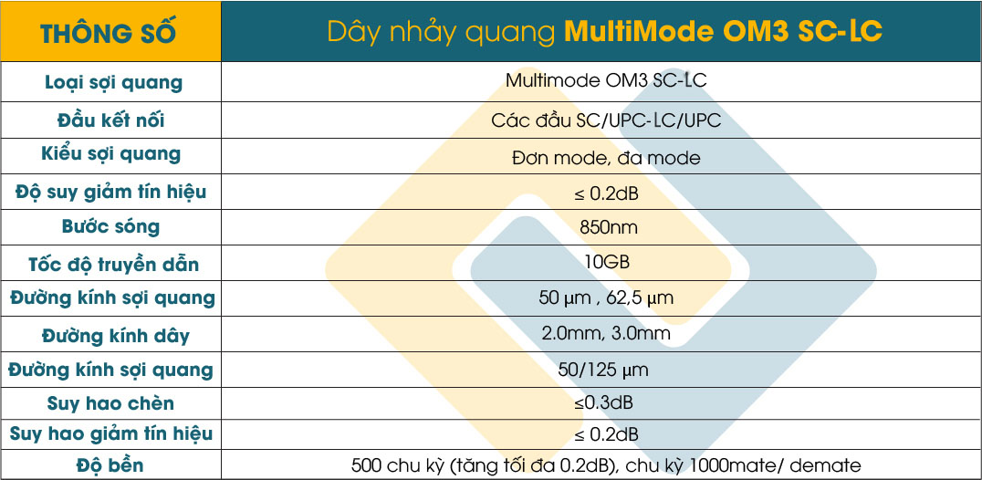 Dây nhảy quang OM3 SC LC