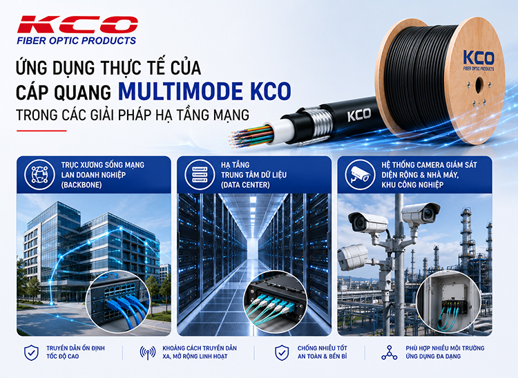 Ứng dụng của cáp quang Multimode trong các hạ tầng mạng Ứng dụng của cáp quang Multimode trong các hạ tầng mạng