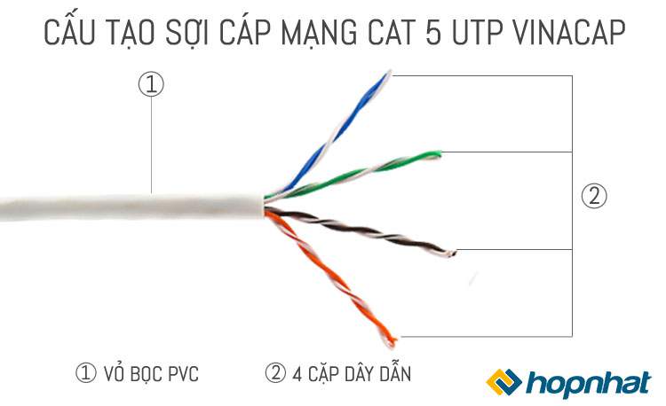 Báo giá phân phối Cáp mạng Vinacap Cat5e UTP chính hãng Báo giá phân phối Cáp mạng Vinacap Cat5e UTP chính hãng